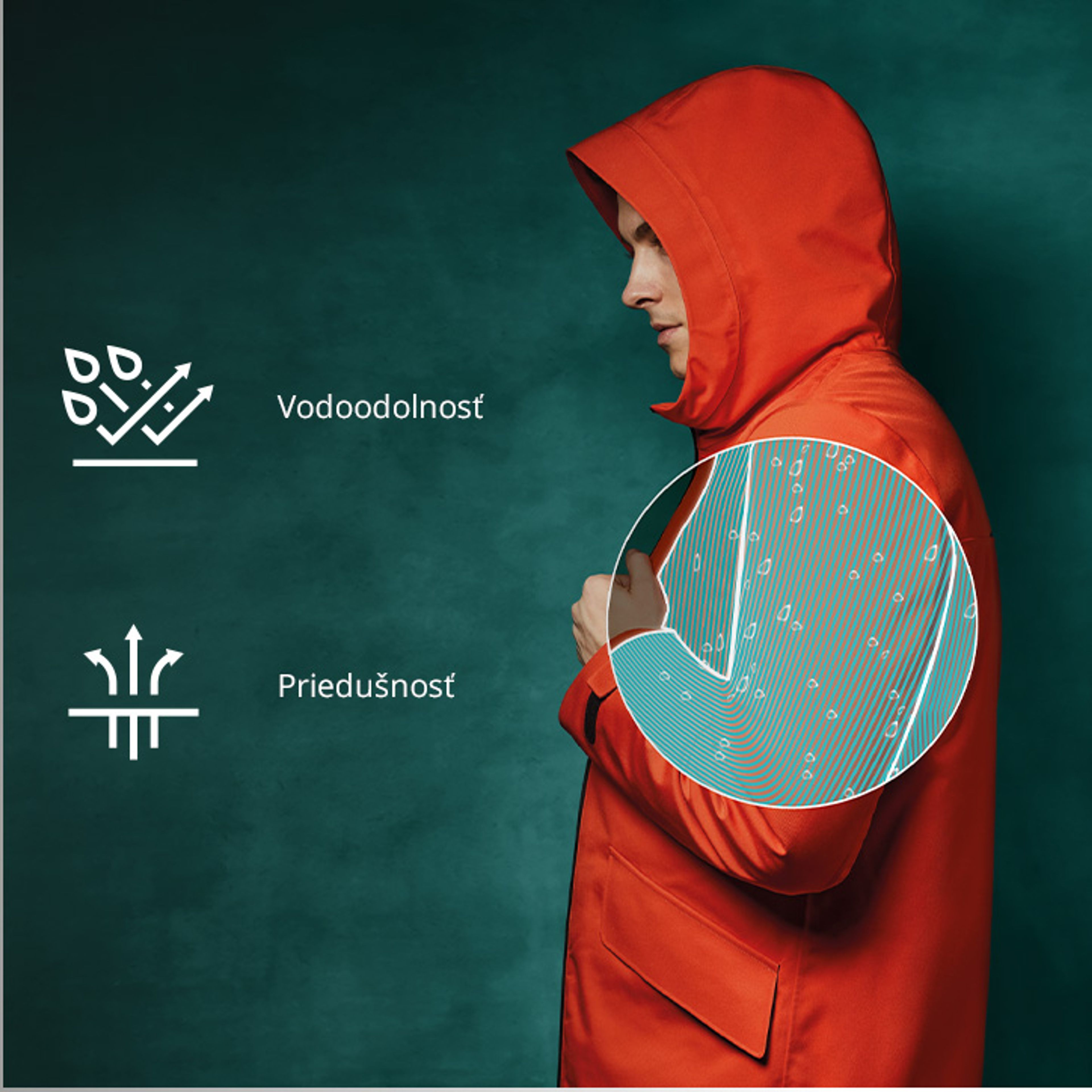 Amphibiox™ vodeodolné priedušné odevy 