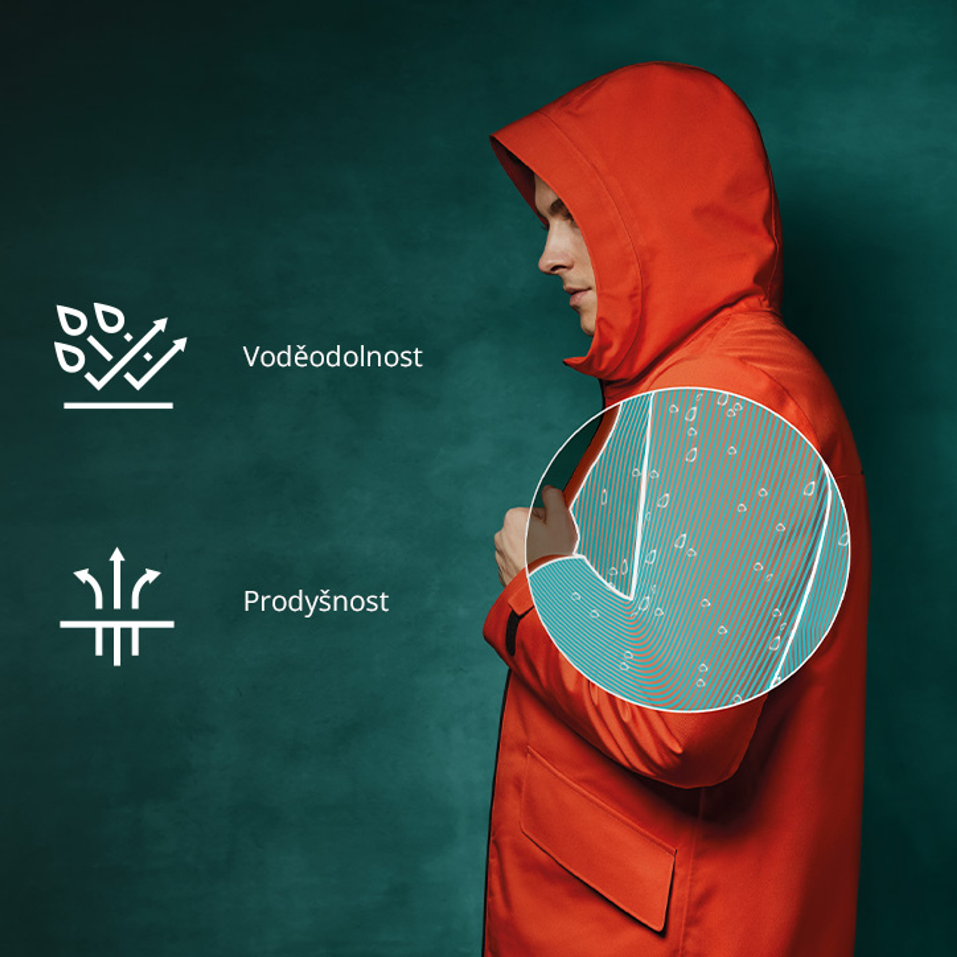 Amphibiox™ voděodolné prodyšné oděvy 