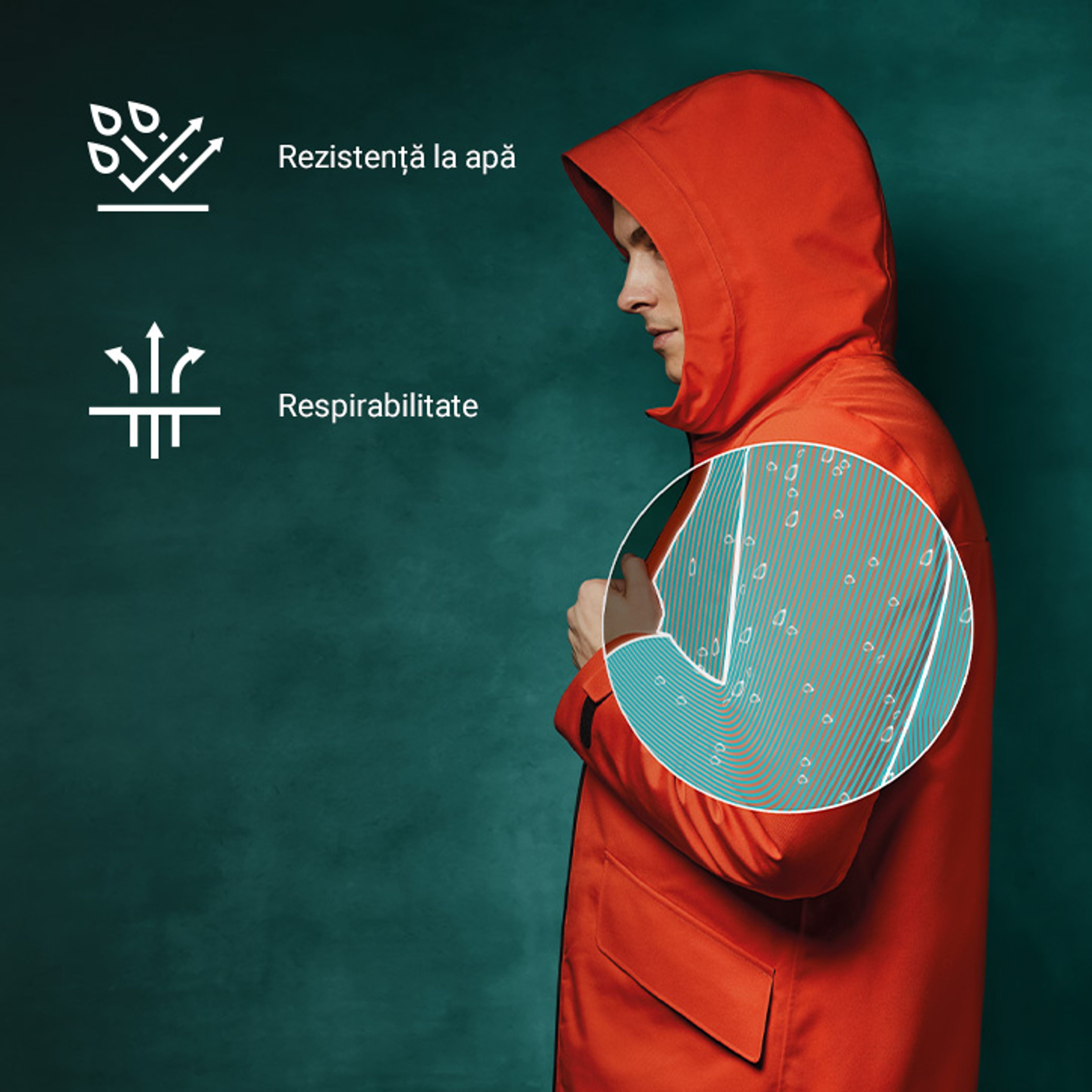 Amphibiox™ – articole impermeabile și respirabile